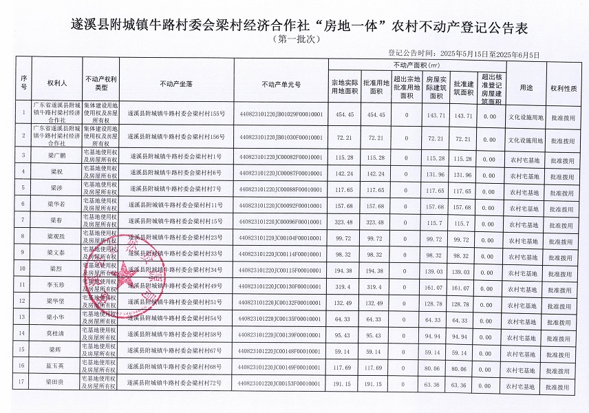 附城鎮(zhèn)牛路村委會梁村經(jīng)濟合作社不動產(chǎn)登記公告（第一批次）_頁面_2.jpg