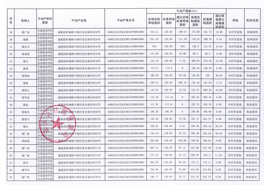 附城鎮(zhèn)牛路村委會梁村經(jīng)濟合作社不動產(chǎn)登記公告（第一批次）_頁面_4.jpg