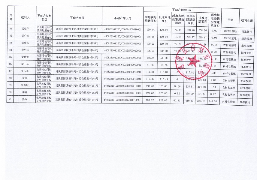 附城鎮(zhèn)牛路村委會梁村經(jīng)濟合作社不動產(chǎn)登記公告（第一批次）_頁面_6.jpg