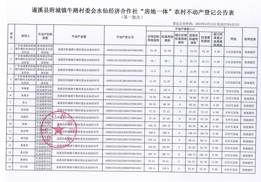 附城鎮(zhèn)牛路村委會水仙經(jīng)濟合作社不動產登記公告（第一批次）_頁面_2.jpg