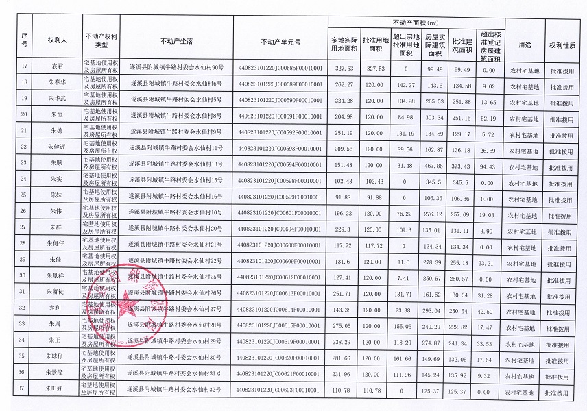附城鎮(zhèn)牛路村委會水仙經(jīng)濟合作社不動產登記公告（第一批次）_頁面_3.jpg