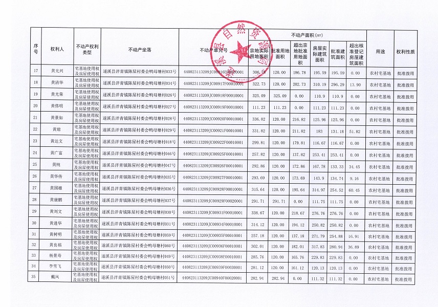 洋青鎮(zhèn)陳屋村委會鴨母塘不動產(chǎn)登記公告_頁面_03.jpg