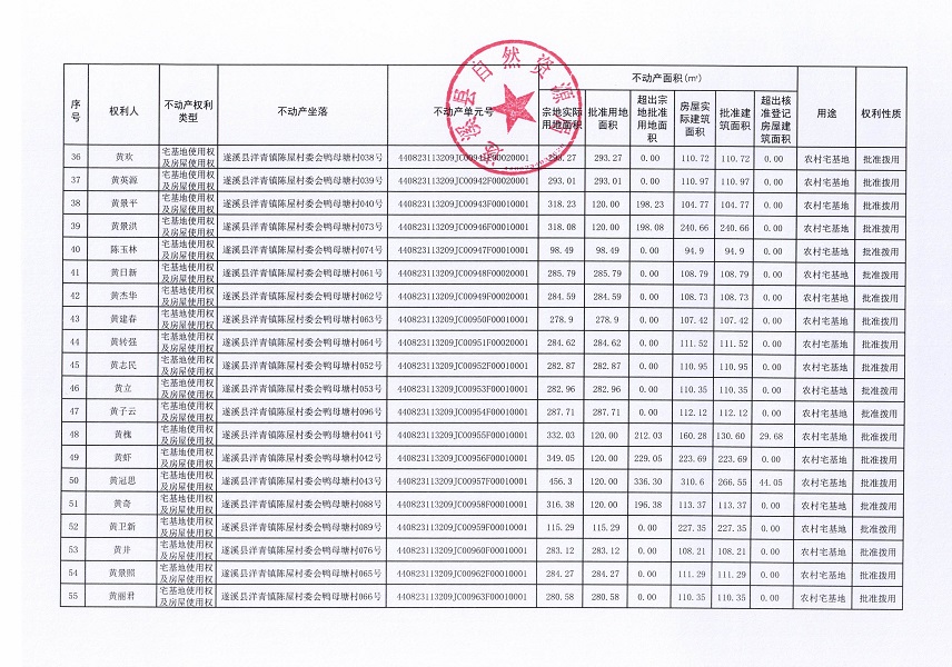 洋青鎮(zhèn)陳屋村委會鴨母塘不動產(chǎn)登記公告_頁面_04.jpg