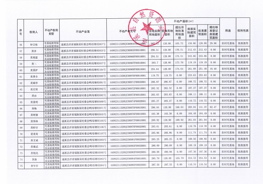 洋青鎮(zhèn)陳屋村委會鴨母塘不動產(chǎn)登記公告_頁面_05.jpg