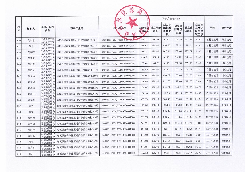 洋青鎮(zhèn)陳屋村委會鴨母塘不動產(chǎn)登記公告_頁面_10.jpg