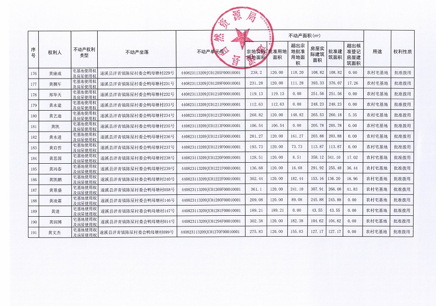 洋青鎮(zhèn)陳屋村委會鴨母塘不動產(chǎn)登記公告_頁面_11.jpg
