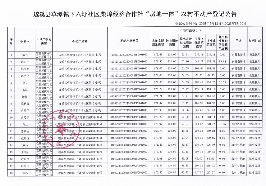 草潭鎮(zhèn)下六圩社區(qū)柴埠經(jīng)濟(jì)合作社不動(dòng)產(chǎn)登記公告（新）_頁面_2.jpg