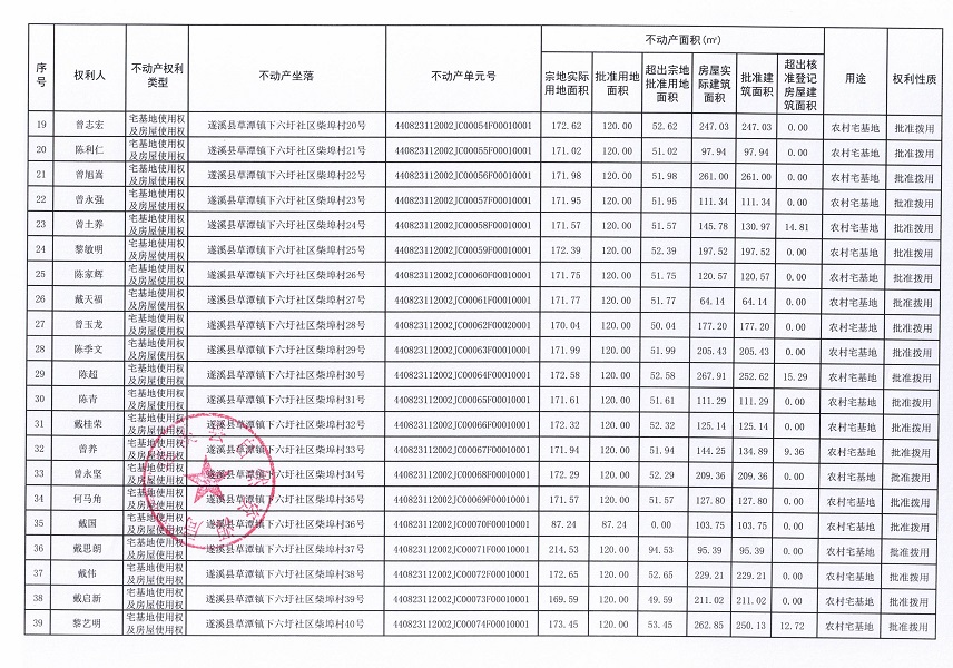 草潭鎮(zhèn)下六圩社區(qū)柴埠經(jīng)濟(jì)合作社不動(dòng)產(chǎn)登記公告（新）_頁面_3.jpg