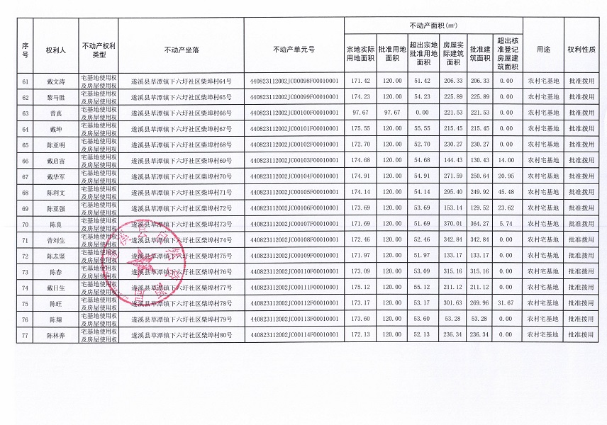 草潭鎮(zhèn)下六圩社區(qū)柴埠經(jīng)濟(jì)合作社不動(dòng)產(chǎn)登記公告（新）_頁面_5.jpg