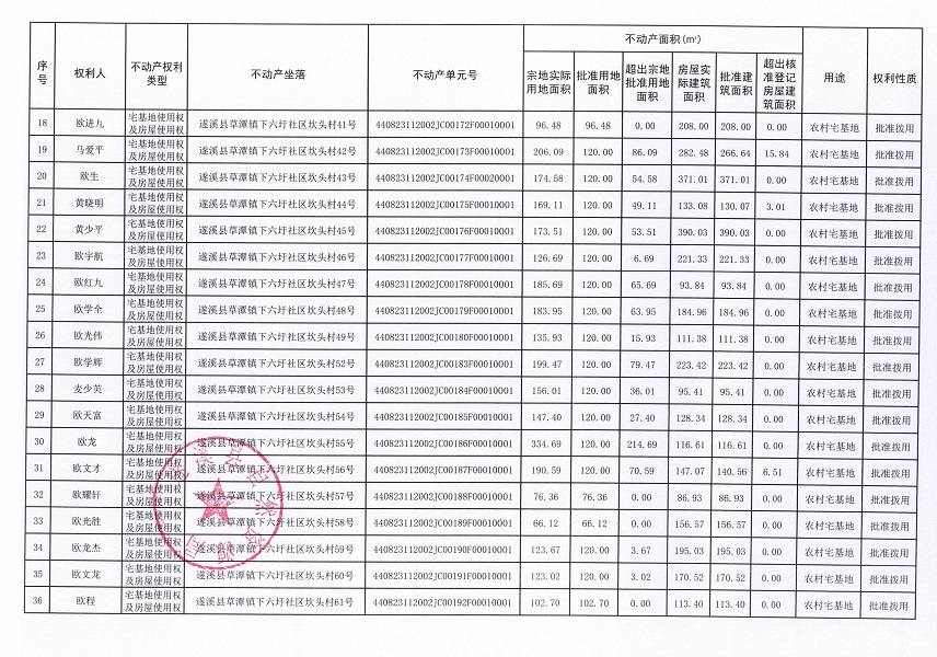 草潭鎮(zhèn)下六圩社區(qū)坎頭經(jīng)濟(jì)合作社不動(dòng)產(chǎn)登記公告（新）_頁(yè)面_03.jpg