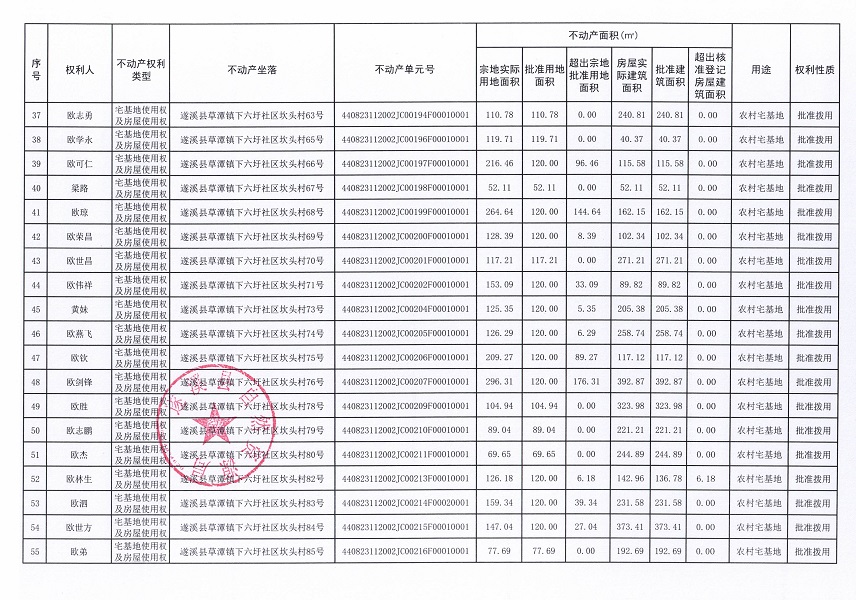 草潭鎮(zhèn)下六圩社區(qū)坎頭經(jīng)濟(jì)合作社不動(dòng)產(chǎn)登記公告（新）_頁(yè)面_04.jpg