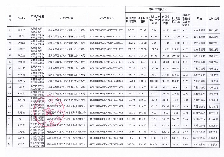 草潭鎮(zhèn)下六圩社區(qū)坎頭經(jīng)濟(jì)合作社不動(dòng)產(chǎn)登記公告（新）_頁(yè)面_05.jpg
