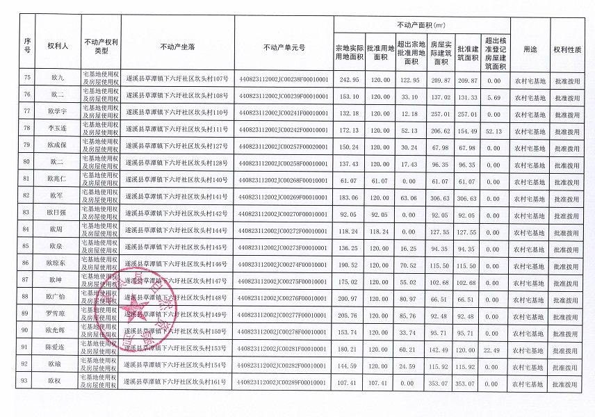 草潭鎮(zhèn)下六圩社區(qū)坎頭經(jīng)濟(jì)合作社不動(dòng)產(chǎn)登記公告（新）_頁(yè)面_06.jpg