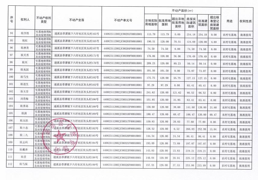 草潭鎮(zhèn)下六圩社區(qū)坎頭經(jīng)濟(jì)合作社不動(dòng)產(chǎn)登記公告（新）_頁(yè)面_07.jpg