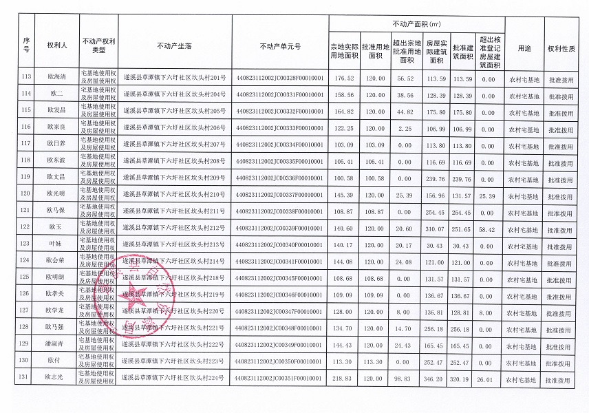 草潭鎮(zhèn)下六圩社區(qū)坎頭經(jīng)濟(jì)合作社不動(dòng)產(chǎn)登記公告（新）_頁(yè)面_08.jpg
