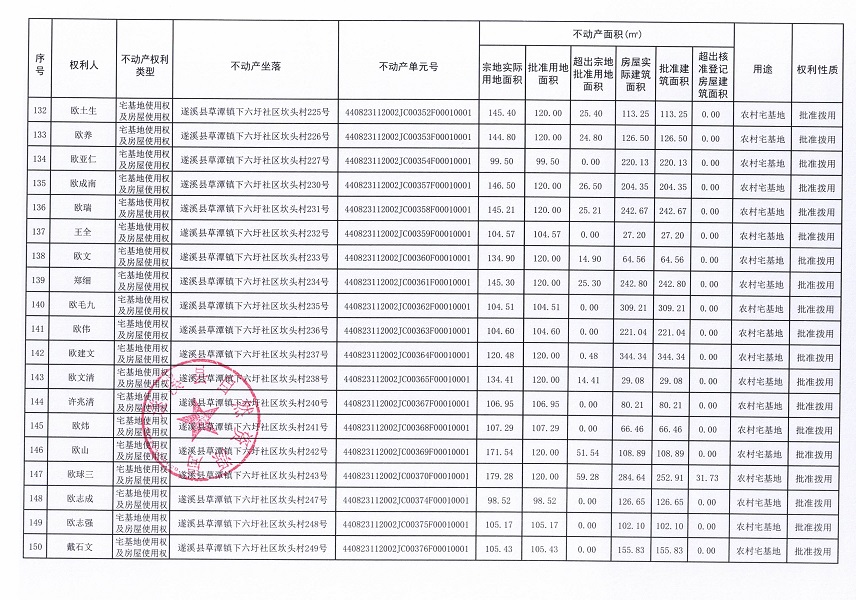 草潭鎮(zhèn)下六圩社區(qū)坎頭經(jīng)濟(jì)合作社不動(dòng)產(chǎn)登記公告（新）_頁(yè)面_09.jpg