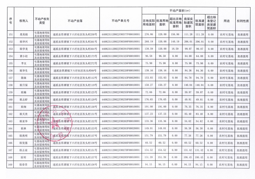 草潭鎮(zhèn)下六圩社區(qū)坎頭經(jīng)濟(jì)合作社不動(dòng)產(chǎn)登記公告（新）_頁(yè)面_10.jpg