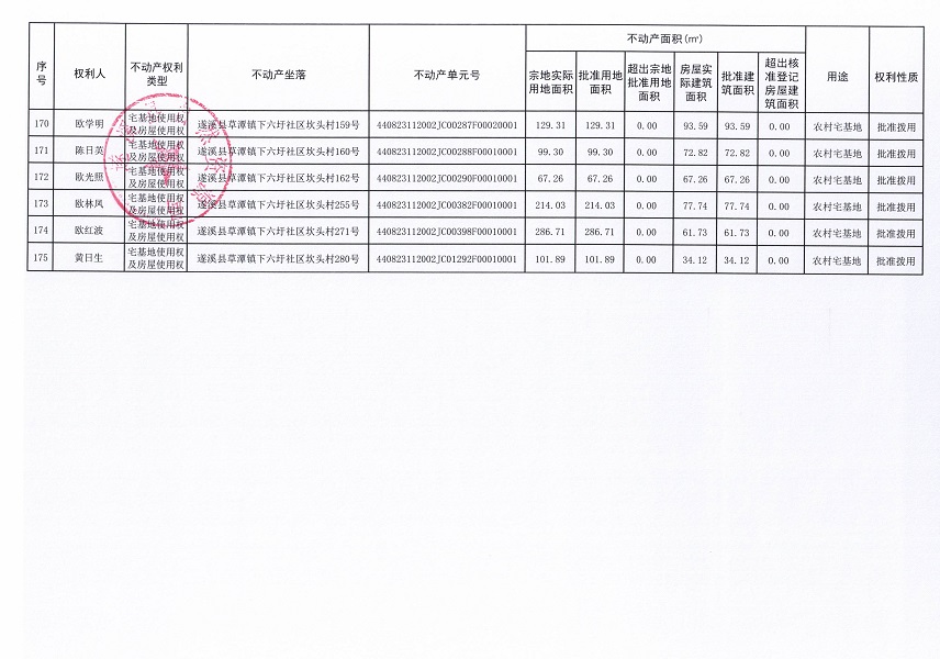 草潭鎮(zhèn)下六圩社區(qū)坎頭經(jīng)濟(jì)合作社不動(dòng)產(chǎn)登記公告（新）_頁(yè)面_11.jpg