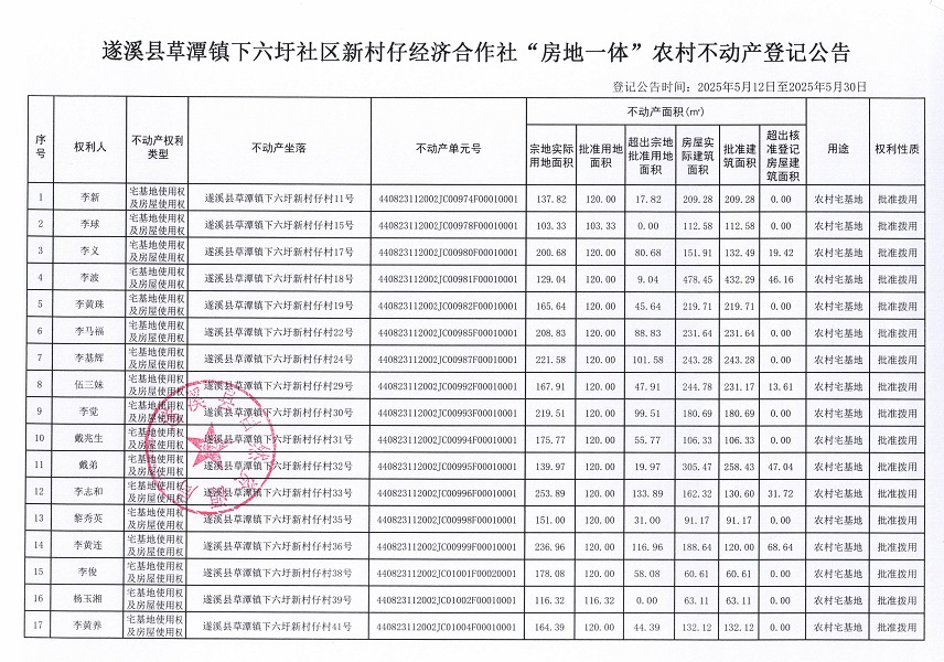草潭鎮(zhèn)下六圩新村仔經(jīng)濟(jì)合作社不動產(chǎn)登記公告（新）_頁面_02.jpg