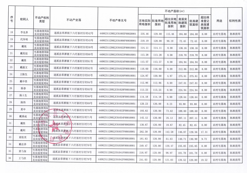 草潭鎮(zhèn)下六圩新村仔經(jīng)濟(jì)合作社不動產(chǎn)登記公告（新）_頁面_03.jpg