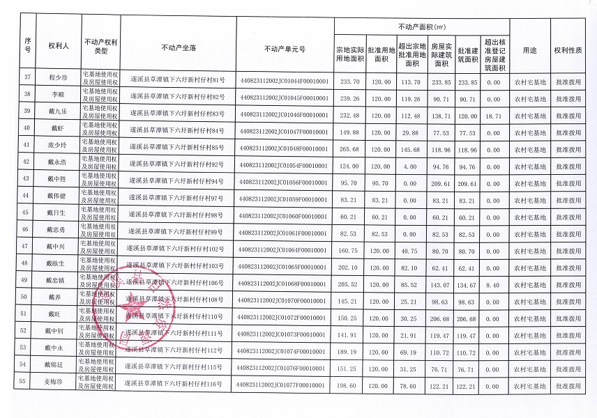 草潭鎮(zhèn)下六圩新村仔經(jīng)濟(jì)合作社不動產(chǎn)登記公告（新）_頁面_04.jpg