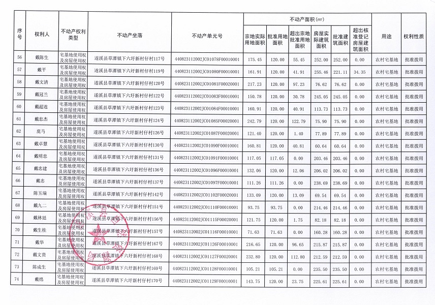 草潭鎮(zhèn)下六圩新村仔經(jīng)濟(jì)合作社不動產(chǎn)登記公告（新）_頁面_05.jpg