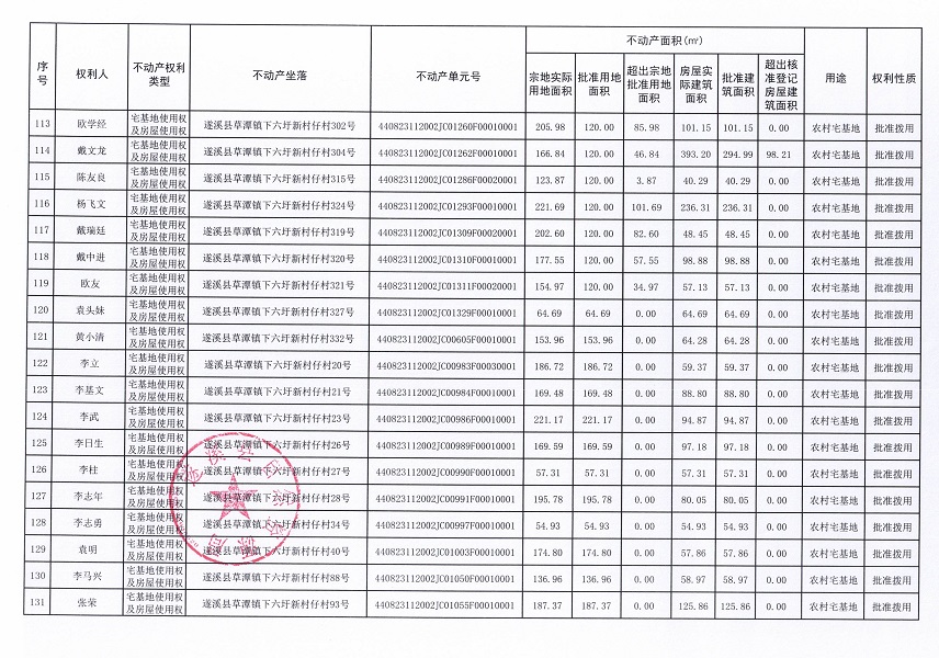 草潭鎮(zhèn)下六圩新村仔經(jīng)濟(jì)合作社不動產(chǎn)登記公告（新）_頁面_08.jpg