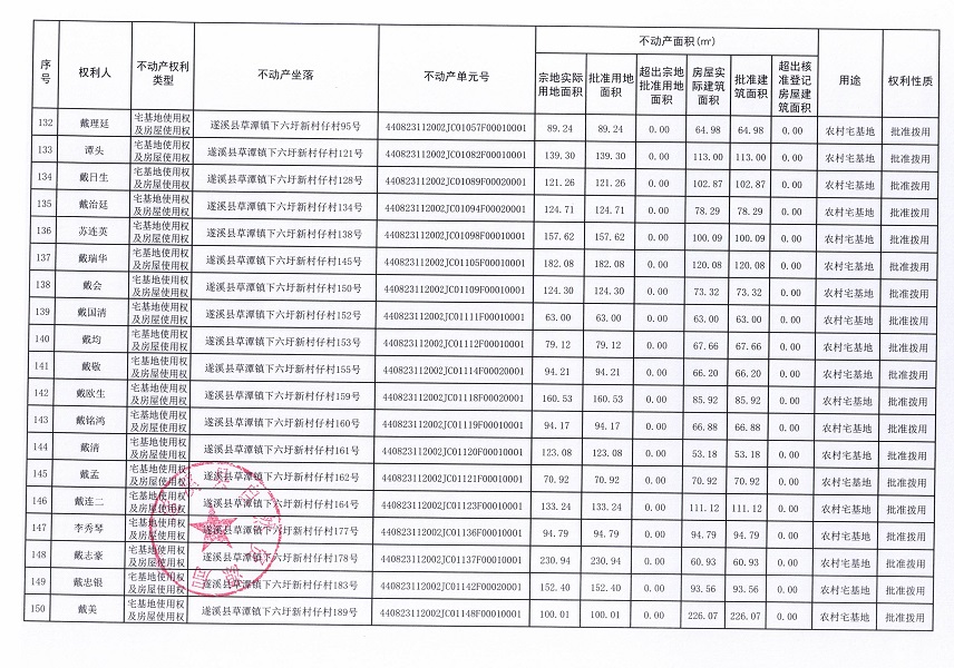 草潭鎮(zhèn)下六圩新村仔經(jīng)濟(jì)合作社不動產(chǎn)登記公告（新）_頁面_09.jpg