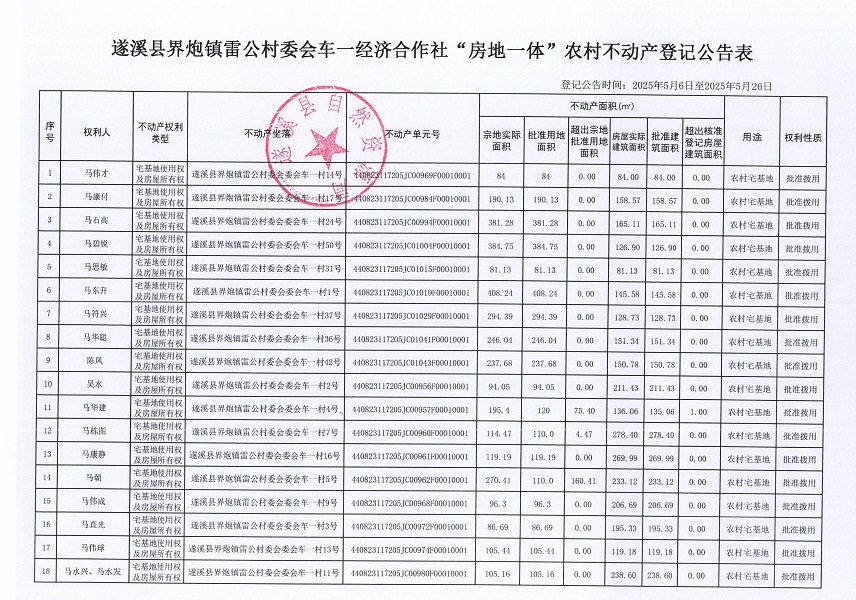 界炮鎮(zhèn)雷公村委會(huì)車一經(jīng)濟(jì)合作社不動(dòng)產(chǎn)登記公告_頁面_2.jpg