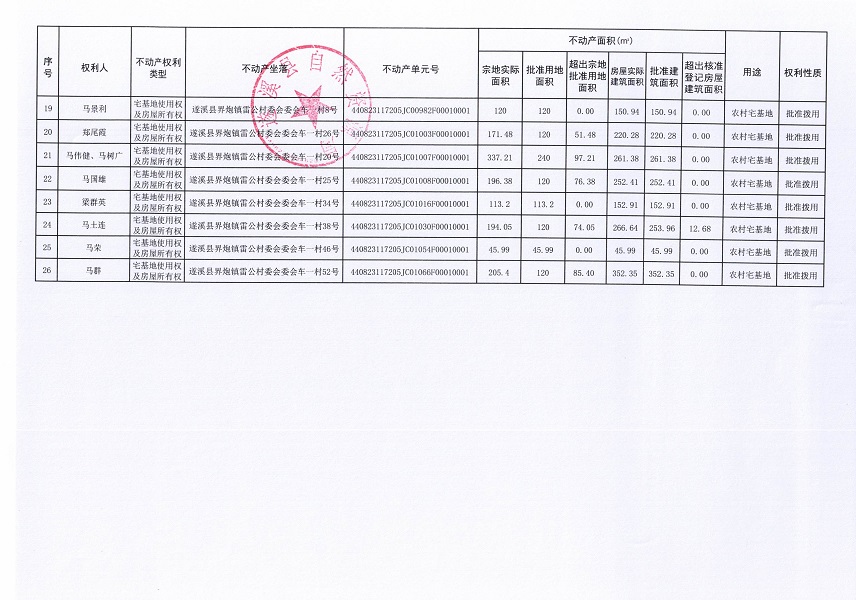 界炮鎮(zhèn)雷公村委會(huì)車一經(jīng)濟(jì)合作社不動(dòng)產(chǎn)登記公告_頁面_3.jpg
