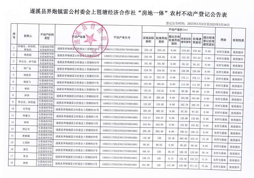 界炮鎮(zhèn)雷公村委會上琶塘經(jīng)濟合作社不動產(chǎn)登記公告_頁面_2.jpg