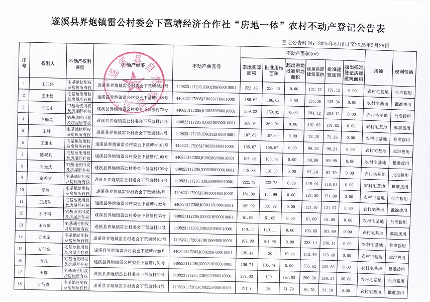 界炮鎮(zhèn)雷公村委會(huì)下琶塘經(jīng)濟(jì)合作社不動(dòng)產(chǎn)登記公告_頁(yè)面_2.jpg