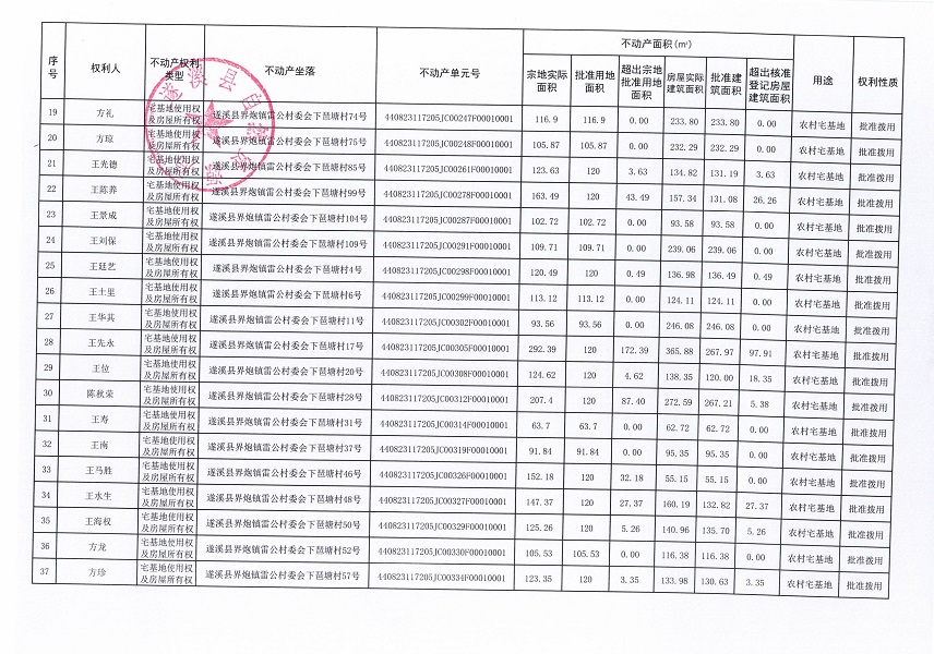 界炮鎮(zhèn)雷公村委會(huì)下琶塘經(jīng)濟(jì)合作社不動(dòng)產(chǎn)登記公告_頁(yè)面_3.jpg