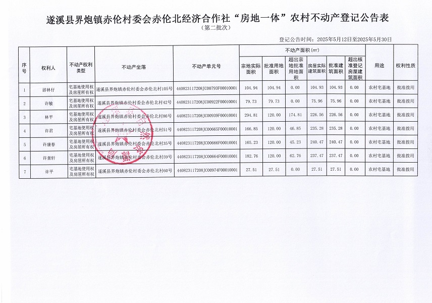 界炮鎮(zhèn)赤倫村委會(huì)赤倫北經(jīng)濟(jì)合作社不動(dòng)產(chǎn)登記公告（第二批次）_頁(yè)面_2.jpg