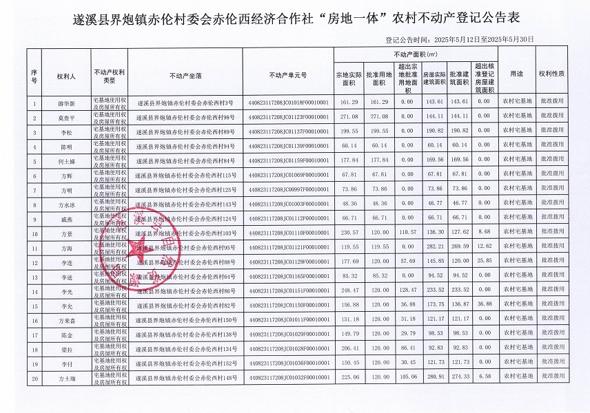 界炮鎮(zhèn)赤倫村赤倫西經(jīng)濟合作社不動產(chǎn)登記公告_頁面_2.jpg