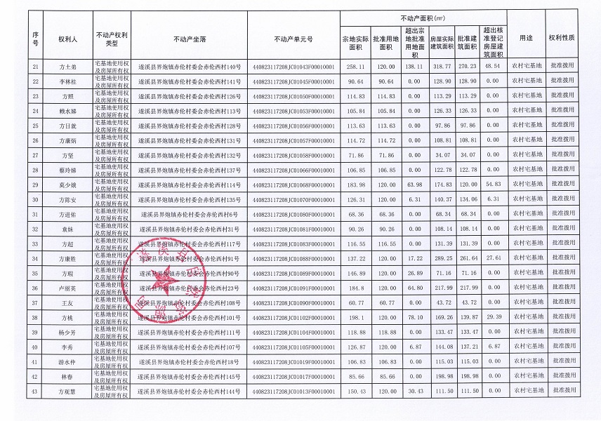 界炮鎮(zhèn)赤倫村赤倫西經(jīng)濟合作社不動產(chǎn)登記公告_頁面_3.jpg