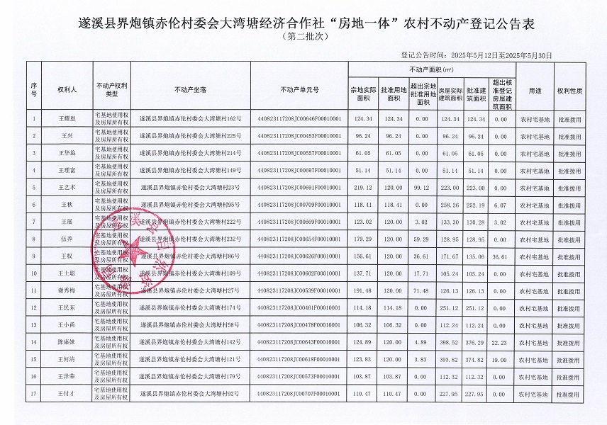 界炮鎮(zhèn)赤倫村大灣塘經濟合作社不動產登記公告（第二批次）_頁面_2.jpg