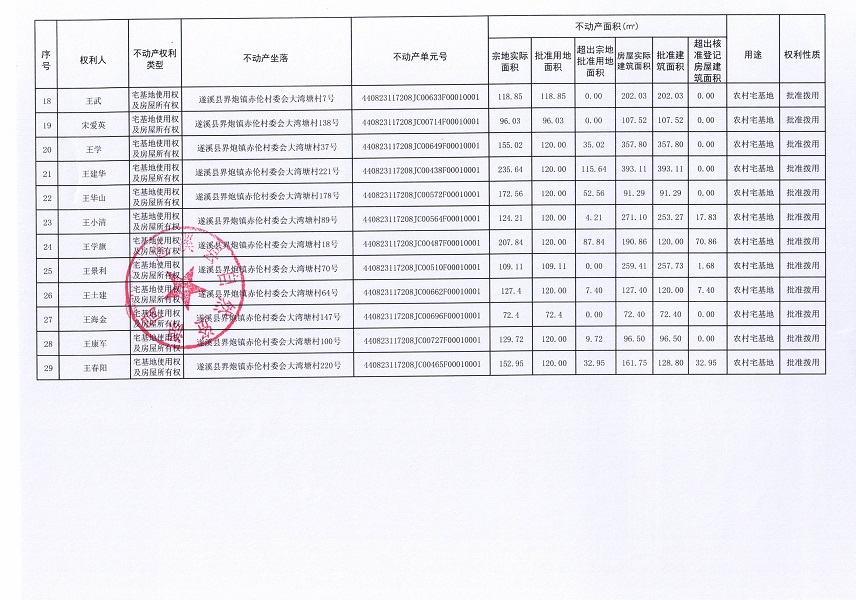 界炮鎮(zhèn)赤倫村大灣塘經濟合作社不動產登記公告（第二批次）_頁面_3.jpg