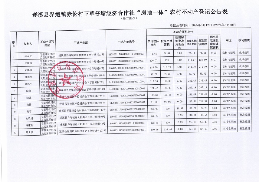 界炮鎮(zhèn)赤倫村下草仔塘經(jīng)濟(jì)合作社不動(dòng)產(chǎn)登記公告（第二批次）_頁面_2.jpg