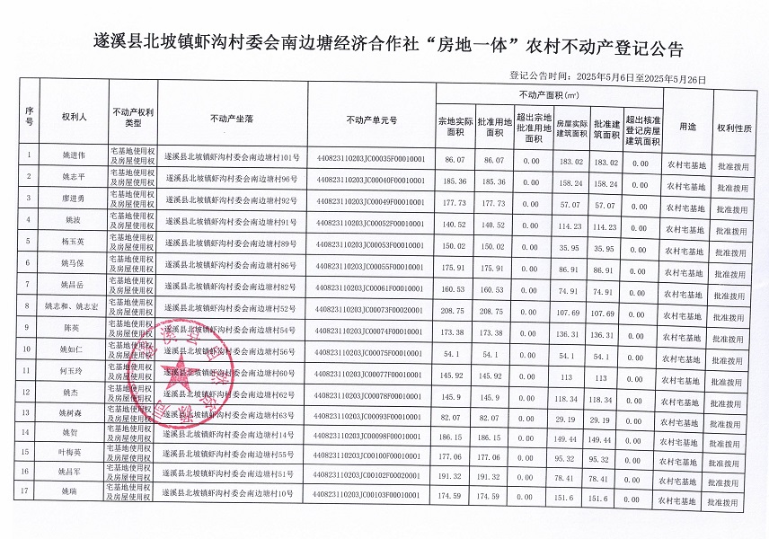 北坡鎮(zhèn)蝦溝村委會(huì)南邊塘經(jīng)濟(jì)合作社不動(dòng)產(chǎn)登記公告_頁(yè)面_2.jpg
