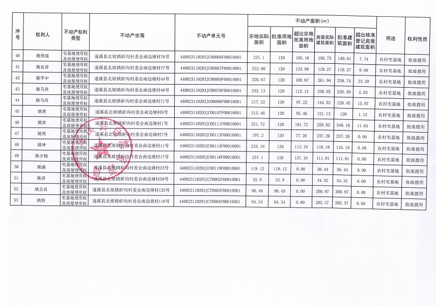 北坡鎮(zhèn)蝦溝村委會(huì)南邊塘經(jīng)濟(jì)合作社不動(dòng)產(chǎn)登記公告_頁(yè)面_4.jpg