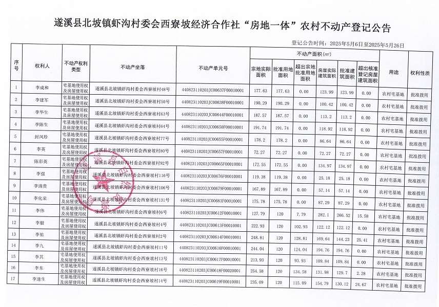 北坡鎮(zhèn)蝦溝村委會(huì)西寮坡經(jīng)濟(jì)合作社不動(dòng)產(chǎn)登記公告_頁面_2.jpg
