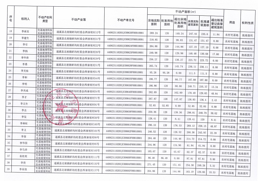 北坡鎮(zhèn)蝦溝村委會(huì)西寮坡經(jīng)濟(jì)合作社不動(dòng)產(chǎn)登記公告_頁面_3.jpg