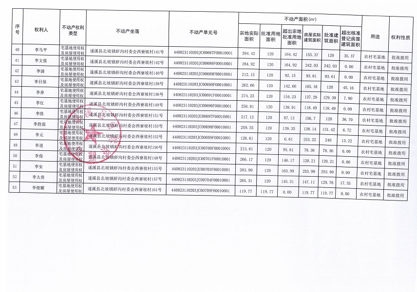 北坡鎮(zhèn)蝦溝村委會(huì)西寮坡經(jīng)濟(jì)合作社不動(dòng)產(chǎn)登記公告_頁面_4.jpg