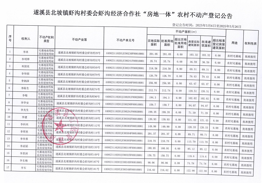 北坡鎮(zhèn)蝦溝村委會(huì)蝦溝經(jīng)濟(jì)合作社不動(dòng)產(chǎn)登記公告_頁面_02.jpg