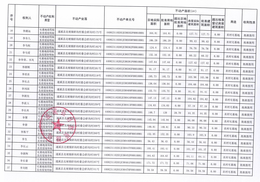 北坡鎮(zhèn)蝦溝村委會(huì)蝦溝經(jīng)濟(jì)合作社不動(dòng)產(chǎn)登記公告_頁面_03.jpg