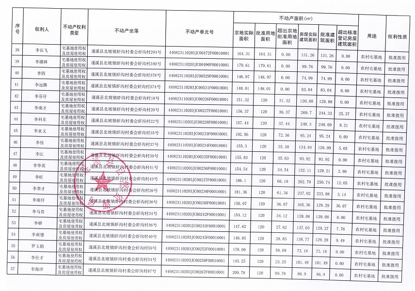 北坡鎮(zhèn)蝦溝村委會(huì)蝦溝經(jīng)濟(jì)合作社不動(dòng)產(chǎn)登記公告_頁面_04.jpg