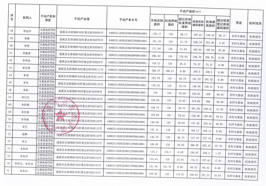 北坡鎮(zhèn)蝦溝村委會(huì)蝦溝經(jīng)濟(jì)合作社不動(dòng)產(chǎn)登記公告_頁面_05.jpg