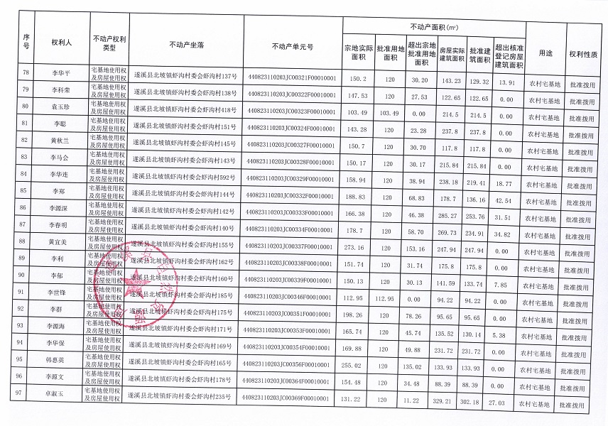 北坡鎮(zhèn)蝦溝村委會(huì)蝦溝經(jīng)濟(jì)合作社不動(dòng)產(chǎn)登記公告_頁面_06.jpg