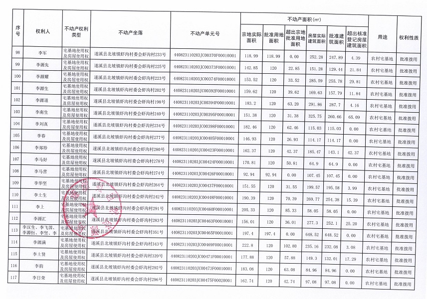 北坡鎮(zhèn)蝦溝村委會(huì)蝦溝經(jīng)濟(jì)合作社不動(dòng)產(chǎn)登記公告_頁面_07.jpg